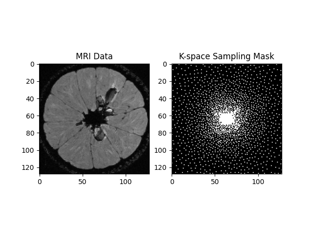 MRI Data, K-space Sampling Mask